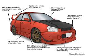 Car Body Kit